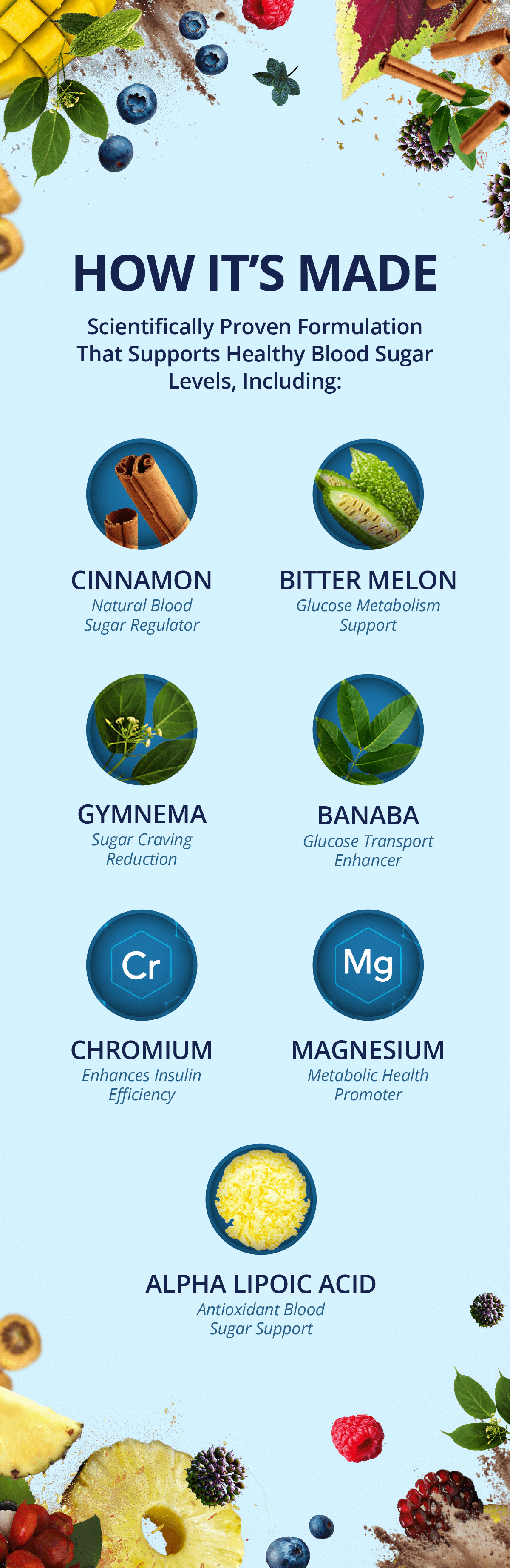 Insupure Ingredients